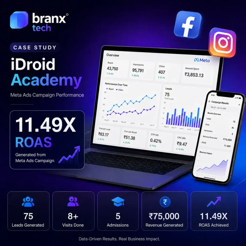 iDroid Academy Meta ads campaign performance case study
